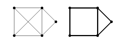 Graph on the right is a K-connectivity certificate for the Graph G on the left.