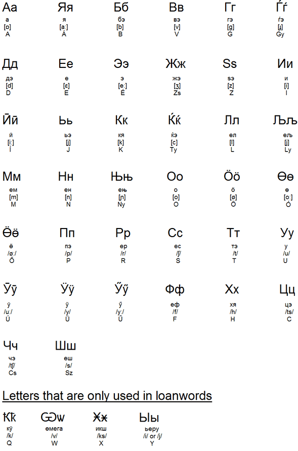 centre|thumb|This version of the Hungarian Cyrillic alphabet contains 42 letters in total.