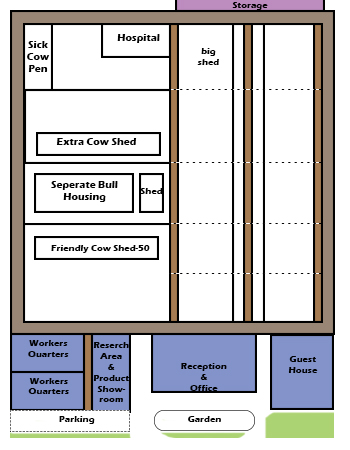 Rough plan for the new Gaushala