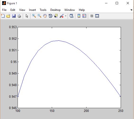 Efficicency curve