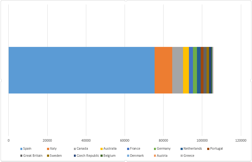 Estimated Nuber of immigrants infected with trypanosoma cruzi in European countries.