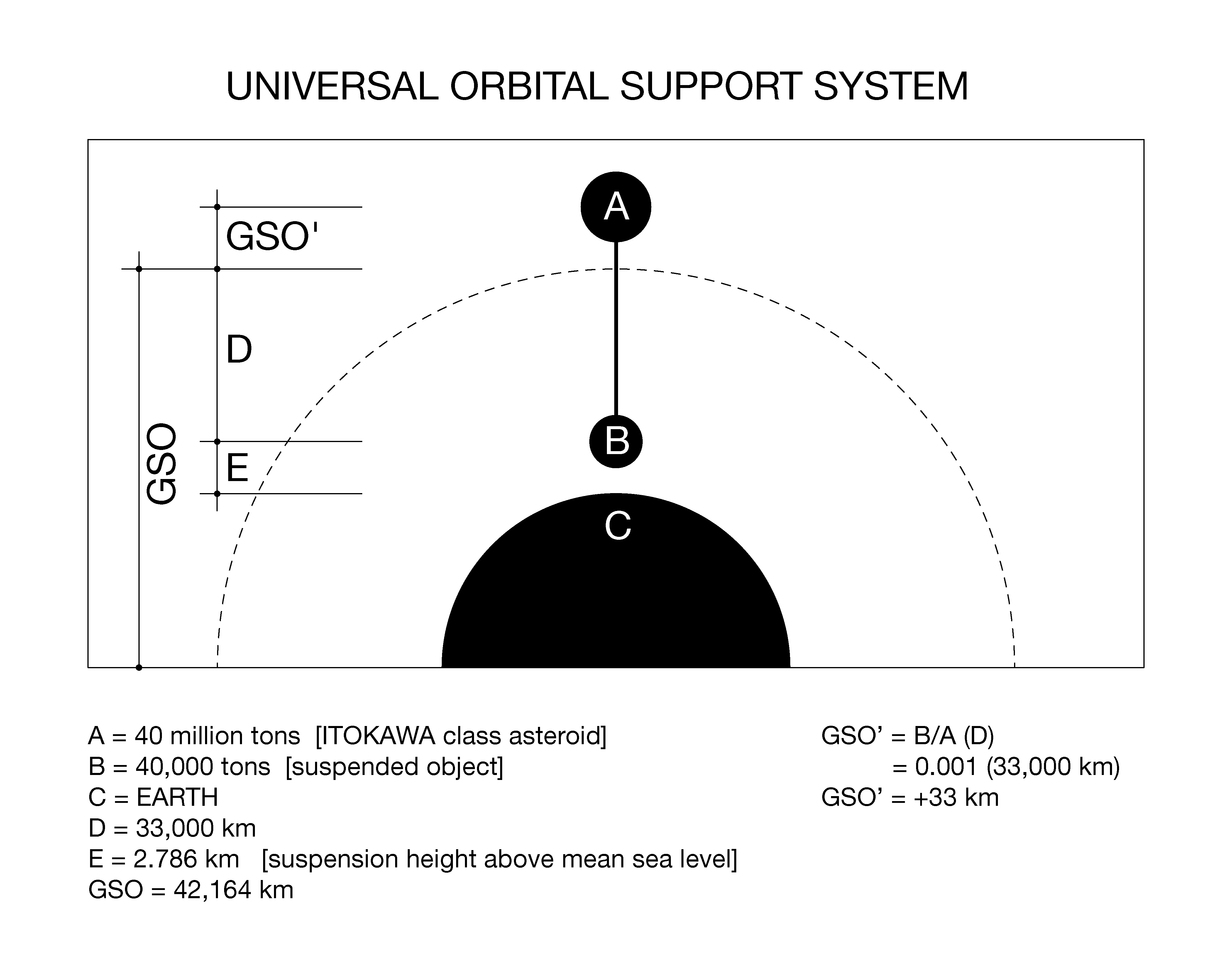 Example of a possible layout using the Universal Orbital Support System. Example of a possible layout using the Universal Orbital Support System.