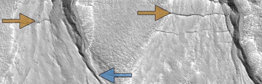 400 px|center|Sharp-featured recent gullies (blue arrows) and older degraded gullies (gold) in the same location on Mars. These suggest cyclical climate change within the last two million years
