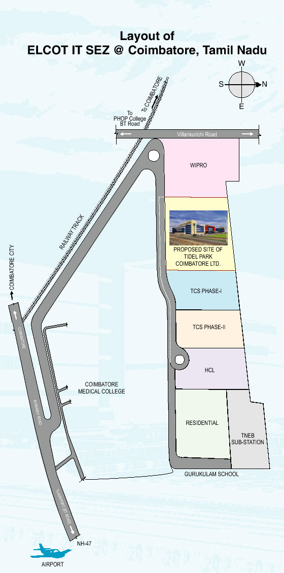 Layout