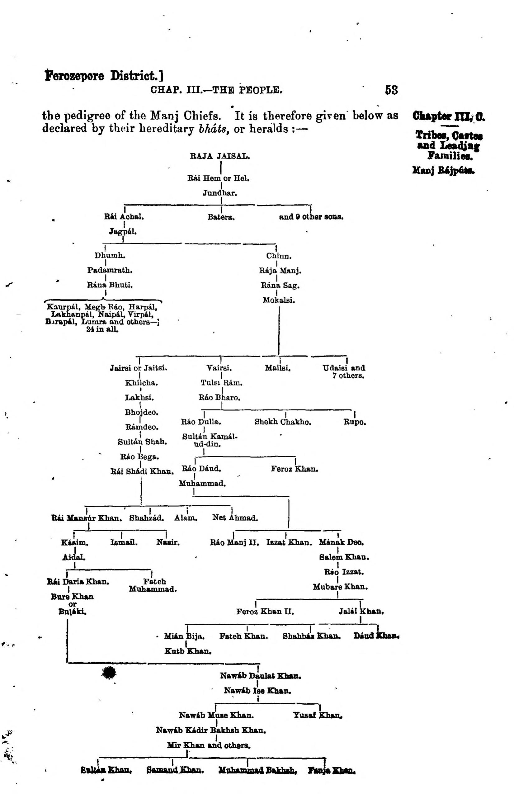 Pedigree of the Manj Rajputs of Kot Ise Khan, Gazetteer of the Ferozepore District, 1888–89