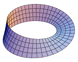 Möbius strip Möbius strip