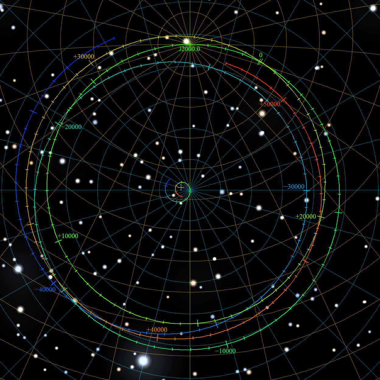 The projection of the precession path of the North Pole on the fixed sky at epoch J2000.0 for the time interval from 48000 A.D. to 52000 B.C. The bright star at the bottom is Vega.