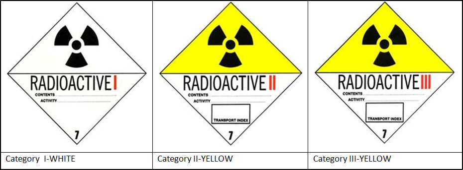 Packaging groups for transport of radioactive material. Packaging groups for transport of radioactive material.
