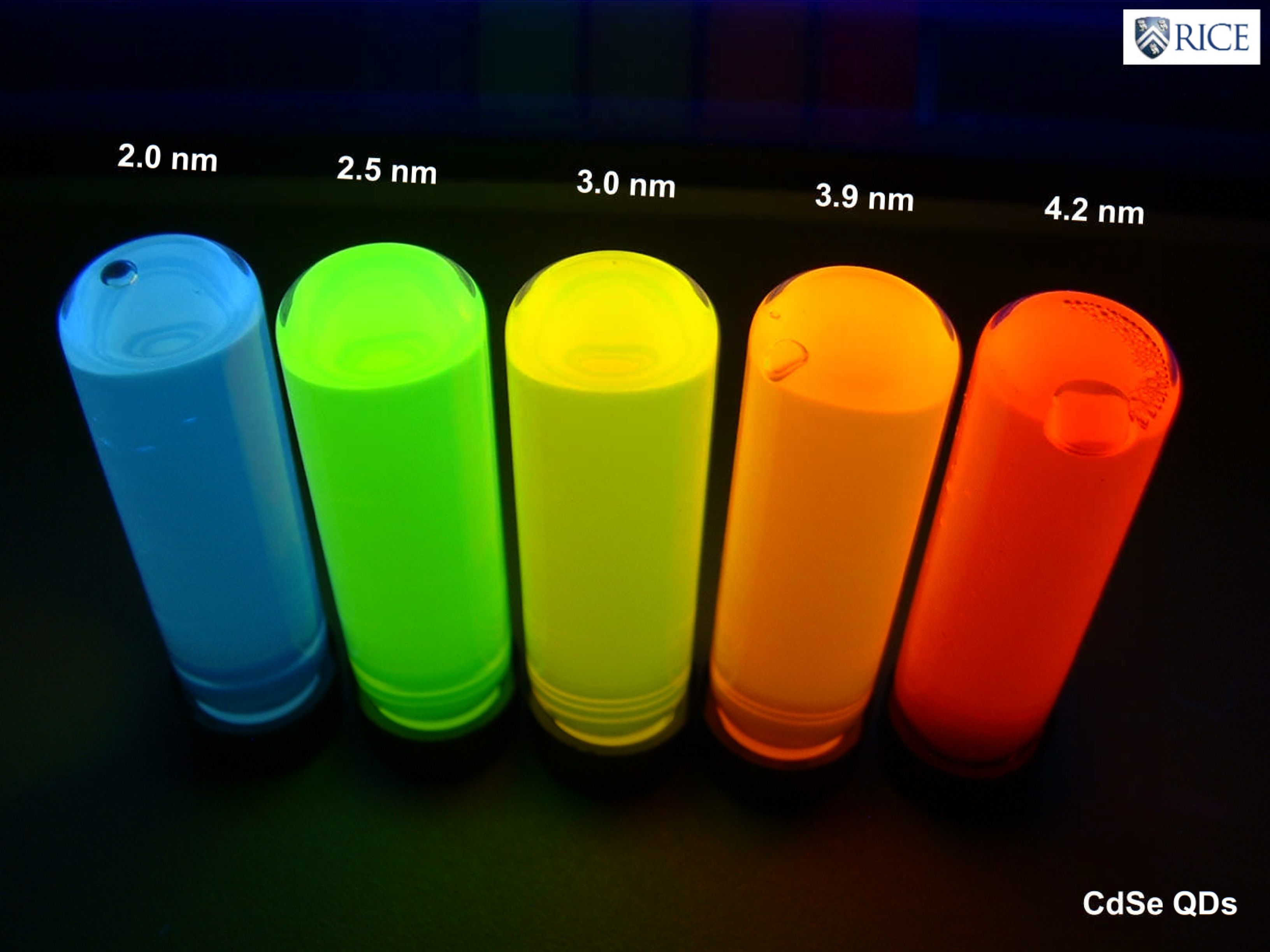 CdSe Quantum Dots