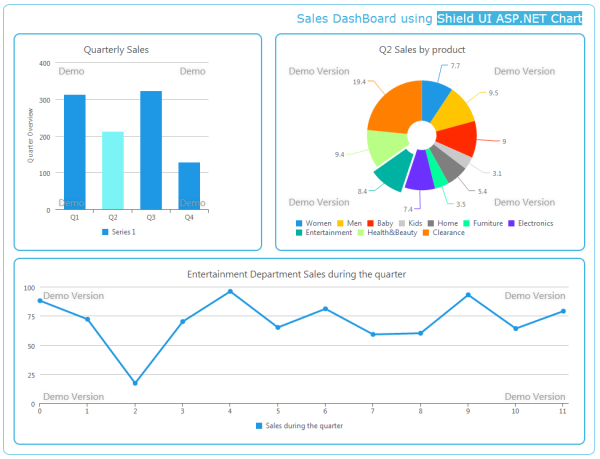 ShieldUI Charts|thumb|207px
