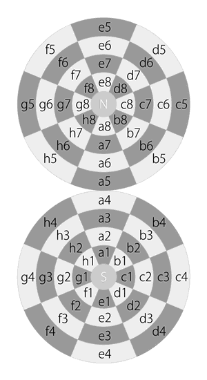 Denotation of squares on the Dot Denotation of squares on the Dot
