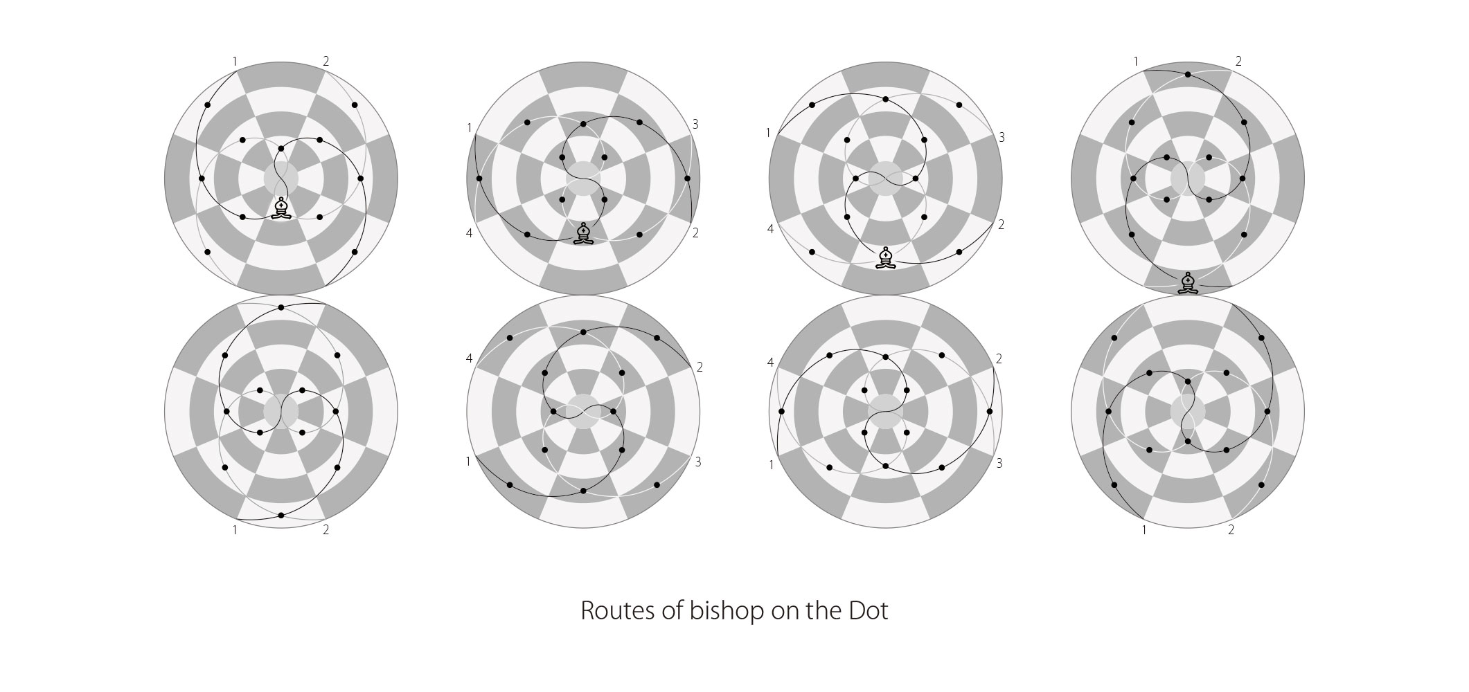 Routes of bishop on the Dot Routes of bishop on the Dot