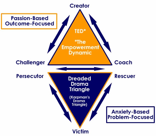 Two-Triangles